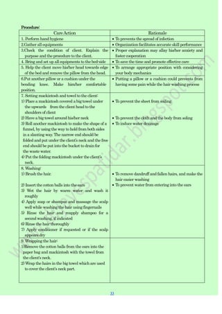 33
33
Procedure:
CareAction Rationale
1. Perform hand hygiene To prevents the spread of infection
2.Gather all equipments Organization facilitates accurate skill performance
3.Check the condition of client. Explain the
purpose and the procedure to the client.
Proper explanation may allay his/her anxiety and
foster cooperation
4. Bring and set up all equipments to the bed-side To save the time and promote effective care
5. Help the client move his/her head towards edge
of the bed and remove the pillow from the head.
To arrange appropriate position with considering
your body mechanics
6.Put another pillow or a cushion under the
bending knee. Make him/her comfortable
position.
Putting a pillow or a cushion could prevents from
having some pain while the hair washing process
7. Setting mackintosh and towel to the client:
1) Place a mackintosh covered a big towel under
the upwards from the client head to the
shoulders of client
2) Have a big towel around his/her neck
3) Roll another mackintosh to make the shape of a
funnel, by using the way to hold from both sides
in a slanting way. The narrow end should be
folded and put under the client‟s neck and the free
end should be put into the bucket to drain for
the waste water.
4) Put the folding mackintosh under the client‟s
neck.
To prevent the sheet from soiling
To prevent the cloth and the body from soling
To induce water drainage
8. Washing:
1) Brush the hair.
2) Insert the cotton balls into the ears
3) Wet the hair by warm water and wash it
roughly
4) Apply soap or shampoo and massage the scalp
well while washing the hair using fingernails
5) Rinse the hair and reapply shampoo for a
second washing, if indicated
6) Rinse the hair thoroughly
7) Apply conditioner if requested or if the scalp
appears dry
To remove dandruff and fallen hairs, and make the
hair easier washing
To prevent water from entering into the ears
9. Wrapping the hair:
1)Remove the cotton balls from the ears into the
paper bag and mackintosh with the towel from
the client's neck.
2) Wrap the hairs in the big towel which are used
to cover the client's neck part.
 