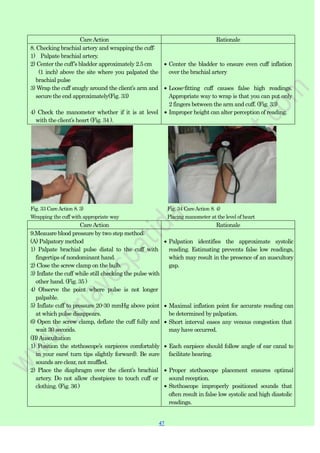 47
47
CareAction Rationale
8. Checking brachial artery and wrapping the cuff:
1) Palpate brachial artery.
2) Center the cuff‟s bladder approximately 2.5 cm
(1 inch) above the site where you palpated the
brachial pulse
3) Wrap the cuff snugly around the client‟s arm and
secure the end approximately(Fig. 33)
4) Check the manometer whether if it is at level
with the client‟s heart (Fig. 34 ).
Center the bladder to ensure even cuff inflation
over the brachial artery
Loose-fitting cuff causes false high readings.
Appropriate way to wrap is that you can put only
2 fingers between the arm and cuff. (Fig. 33)
Improper height can alter perception of reading.
Fig. 33 CareAction 8. 3)
Wrapping the cuff with appropriate way
Fig. 34 CareAction 8. 4)
Placing manometer at the level of heart
CareAction Rationale
9.Meausre blood pressure by two step method:
(A) Palpatory method
1) Palpate brachial pulse distal to the cuff with
fingertips of nondominant hand.
2) Close the screw clamp on the bulb.
3) Inflate the cuff while still checking the pulse with
other hand. (Fig. 35 )
4) Observe the point where pulse is not longer
palpable.
5) Inflate cuff to pressure 20-30 mmHg above point
at which pulse disappears.
6) Open the screw clamp, deflate the cuff fully and
wait 30 seconds.
(B)Auscultation
1) Position the stethoscope‟s earpieces comfortably
in your ears( turn tips slightly forward). Be sure
sounds are clear, not muffled.
2) Place the diaphragm over the client‟s brachial
artery. Do not allow chestpiece to touch cuff or
clothing. (Fig. 36 )
Palpation identifies the approximate systolic
reading. Estimating prevents false low readings,
which may result in the presence of an auscultory
gap.
Maximal inflation point for accurate reading can
be determined by palpation.
Short interval eases any venous congestion that
may have occurred.
Each earpiece should follow angle of ear canal to
facilitate hearing.
Proper stethoscope placement ensures optimal
sound reception.
Stethoscope improperly positioned sounds that
often result in false low systolic and high diastolic
readings.
 