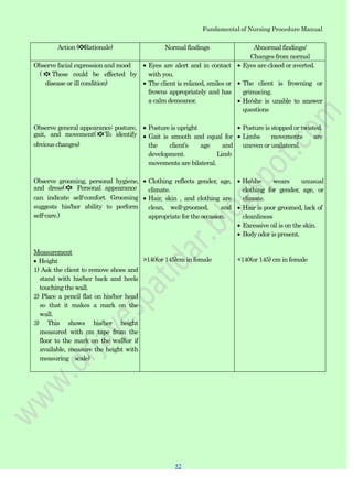52
52
Fundamental of Nursing Procedure Manual
Action (✽Rationale) Normal findings Abnormal findings/
Changes from normal
Observe facial expression and mood
( ✽ These could be effected by
disease or ill condition)
Eyes are alert and in contact
with you.
The client is relaxed, smiles or
frowns appropriately and has
a calm demeanor.
Eyes are closed or averted.
The client is frowning or
grimacing.
He/she is unable to answer
questions
Observe general appearance: posture,
gait, and movement( ✽To identify
obvious changes)
Posture is upright
Gait is smooth and equal for
the client‟s age and
development. Limb
movements are bilateral.
Posture is stopped or twisted.
Limbs movements are
uneven or unilateral.
Observe grooming, personal hygiene,
and dress(✽ Personal appearance
can indicate self-comfort. Grooming
suggests his/her ability to perform
self-care.)
Clothing reflects gender, age,
climate.
Hair, skin , and clothing are
clean, well-groomed, and
appropriate for the occasion.
He/she wears unusual
clothing for gender, age, or
climate.
Hair is poor groomed, lack of
cleanliness
Excessive oil is on the skin.
Body odor is present.
Measurement
Height
1) Ask the client to remove shoes and
stand with his/her back and heels
touching the wall.
2) Place a pencil flat on his/her head
so that it makes a mark on the
wall.
3) This shows his/her height
measured with cm tape from the
floor to the mark on the wall(or if
available, measure the height with
measuring scale)
>140(or 145)cm in female <140(or 145) cm in female
 