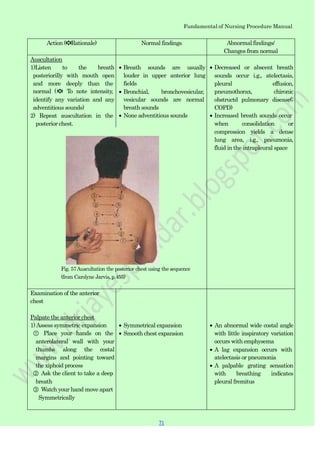 Fundamental of Nursing Procedure Manual
Action (✽Rationale) Normal findings Abnormal findings/
Changes from normal
Auscultation
1)Listen to the breath
posteriorilly with mouth open
and more deeply than the
normal (✽ To note intensity,
identify any variation and any
adventitious sounds)
2) Repeat auscultation in the
posterior chest.
Breath sounds are usually
louder in upper anterior lung
fields
Bronchial, bronchovesicular,
vesicular sounds are normal
breath sounds
None adventitious sounds
Decreased or abscent breath
sounds occur i.g., atelectasis,
pleural effusion,
pneumothorax, chironic
obstructd pulmonary disease(;
COPD)
Increased breath sounds occur
when consolidation or
compression yields a dense
lung area, i.g., pneumonia,
fluid in the intrapleural space
Fig. 57Auscultation the posterior chest using the sequence
(from Carolyne Jarvis, p.455)
Examination of the anterior
chest
Palpate the anterior chest
1)Assess symmetric expansion
① Place your hands on the
anterolateral wall with your
thumbs along the costal
margins and pointing toward
the xiphoid process
② Ask the client to take a deep
breath
③ Watch your hand move apart
Symmetrically
Symmetrical expansion
Smooth chest expansion
An abnormal wide costal angle
with little inspiratory variation
occurs with emphysema
A lag expansion occurs with
atelectasis or pneumonia
A palpable grating sensation
with breathing indicates
pleural fremitus
71
 