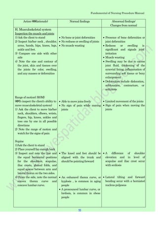 Fundamental of Nursing Procedure Manual
Action (✽Rationale) Normal findings Abnormal findings/
Changes from normal
H. Musculoskeletal system
Inspection the muscle and joints
1)Ask the client to stand
2) Inspect his/her neck , shoulder,
arms, hands, hips, knees, legs,
ankle and feet.
3) Compare one side with other
side
4) Note the size and contour of
the joint, skin and tissues over
the joints for color, swelling,
and any masses or deformities
Range of motion(; ROM)
(✽To inspect the client‟s ability to
move musculoskeletal system)
1) Ask the client to move his/her
neck, shoulders, elbows, wrists,
fingers, hip, knees, ankles and
toes one by one in all possible
directions
2) Note the range of motion and
watch for the signs of pain
Supine
1)Ask the client to stand
2) Place yourself far enough back
3) Inspect and note the line and
the equal horizontal positions
for the shoulders, scapulae,
iliac crests, gluteal folds, and
equal spaces between arm and
lateral thorax on the two sides.
4) From the side, note the normal
convex thorax curve and
concave lumbar curve.
No bone or joint deformities
No redness or swelling of joints
No muscle wasting
Able to move joins freely
No sign of pain while moving
joints
The kneel and feet should be
aligned with the trunk and
should be pointing forward
An enhanced thorax curve, or
kyplosis , is common in aging
people
A pronounced lumbar curve, or
lordosis, is common in obese
people
Presence of bone deformities or
joint deformities
Redness or swelling is
significant and signals joint
irritation
Muscle wasting
Swelling may be due to excess
joint fluid, thickening of the
synovial lining, inflammation of
surrounding soft tissue or bony
enlargement
Deformities include dislocation,
subluxation, contracture, or
ankylosis
Limited movement of the joints
Sign of pain when moving the
joints
A difference of shoulder
elevation and in level of
scapulae and iliac crest occur
with scoliosis
Lateral tilting and forward
bending occur with a herniated
nucleus pulposus
90
 