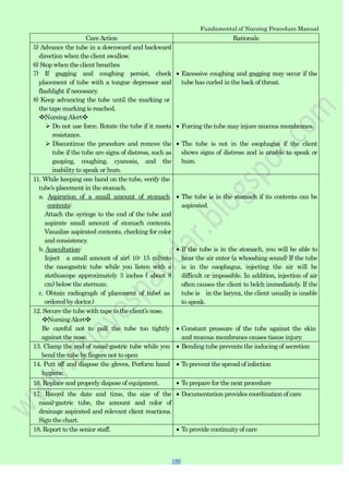 Fundamental of Nursing Procedure Manual
CareAction Rationale
5) Advance the tube in a downward and backward
direction when the client swallow.
6) Stop when the client breathes
7) If gagging and coughing persist, check
placement of tube with a tongue depressor and
flashlight if necessary.
8) Keep advancing the tube until the marking or
the tape marking is reached.
❖NursingAlert❖
 Do not use force. Rotate the tube if it meets
resistance.
 Discontinue the procedure and remove the
tube if the tube are signs of distress, such as
gasping, coughing, cyanosis, and the
inability to speak or hum.
Excessive coughing and gagging may occur if the
tube has curled in the back of throat.
Forcing the tube may injure mucous membranes.
The tube is not in the esophagus if the client
shows signs of distress and is unable to speak or
hum.
11. While keeping one hand on the tube, verify the
tube‟s placement in the stomach.
a. Aspiration of a small amount of stomach
contents:
Attach the syringe to the end of the tube and
aspirate small amount of stomach contents.
Visualize aspirated contents, checking for color
and consistency.
b. Auscultation:
Inject a small amount of air( 10- 15 ml)into
the nasogastric tube while you listen with a
stethoscope approximately 3 inches ( about 8
cm) below the sternum.
c. Obtain radiograph of placement of tube( as
ordered by doctor.)
The tube is in the stomach if its contents can be
aspirated.
If the tube is in the stomach, you will be able to
hear the air enter (a whooshing sound) If the tube
is in the esophagus, injecting the air will be
difficult or impossible. In addition, injection of air
often causes the client to belch immediately. If the
tube is in the larynx, the client usually is unable
to speak.
12. Secure the tube with tape to the client‟s nose.
❖NursingAlert❖
Be careful not to pull the tube too tightly
against the nose.
Constant pressure of the tube against the skin
and mucous membranes causes tissue injury.
13. Clamp the end of nasal-gastric tube while you
bend the tube by fingers not to open
Bending tube prevents the inducing of secretion
14. Putt off and dispose the gloves, Perform hand
hygiene
To prevent the spread of infection
16. Replace and properly dispose of equipment. To prepare for the next procedure
17. Record the date and time, the size of the
nasal-gastric tube, the amount and color of
drainage aspirated and relevant client reactions.
Sign the chart.
Documentation provides coordination of care
18. Report to the senior staff. To provide continuity of care
100
 