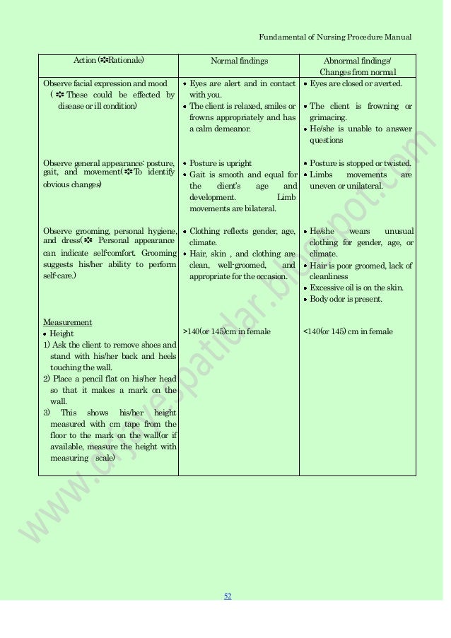 Fundamental Of Nursing Procedure Mannual