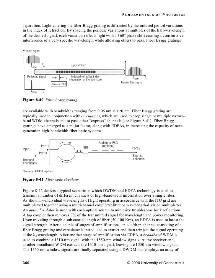 Fundamental of photonics