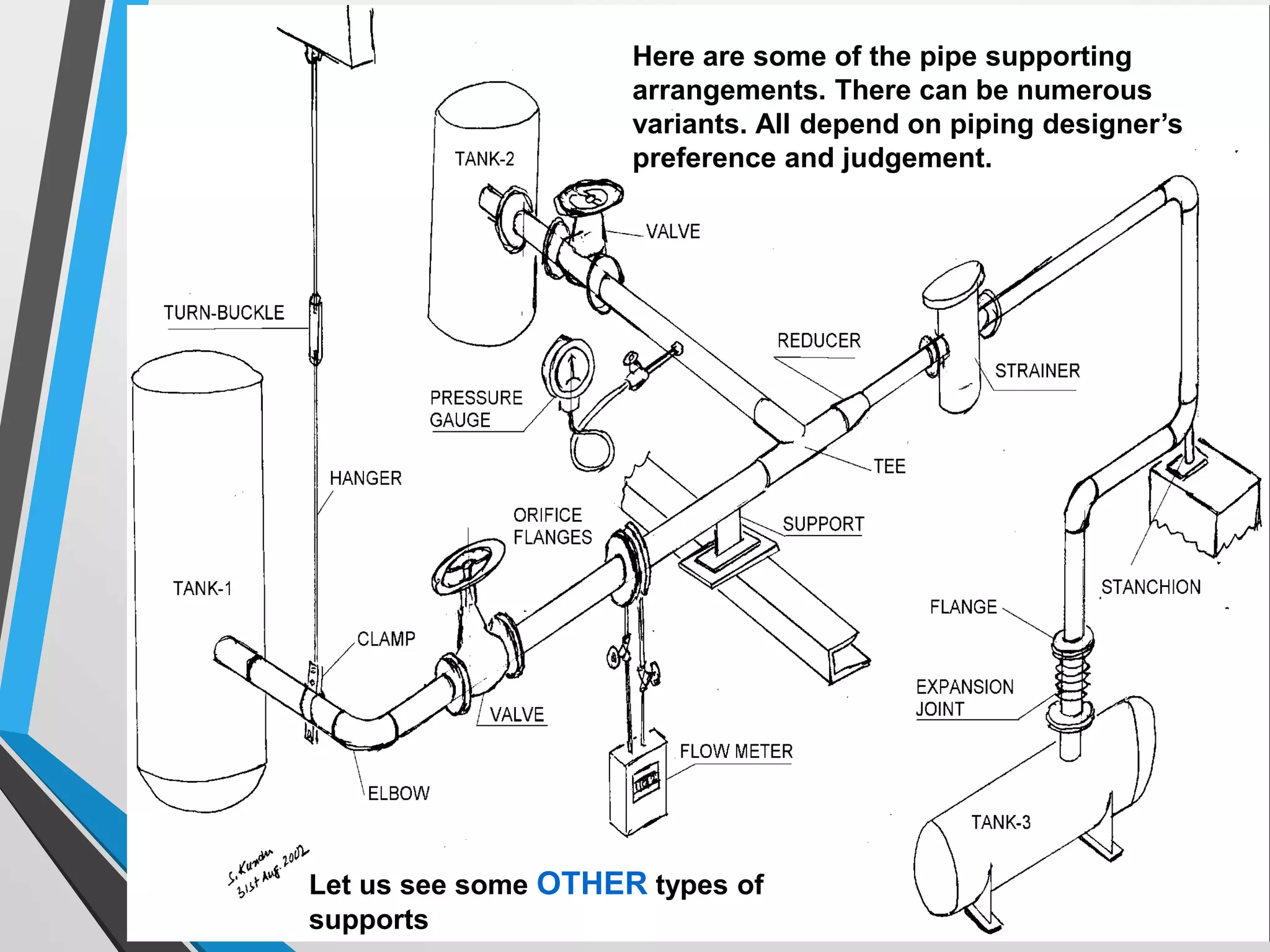 Here are some of the pipe supporting
arrangements. There can be numerous
variants. All depend on piping designer’s
preference and judgement.
Let us see some OTHER types of
supports
 