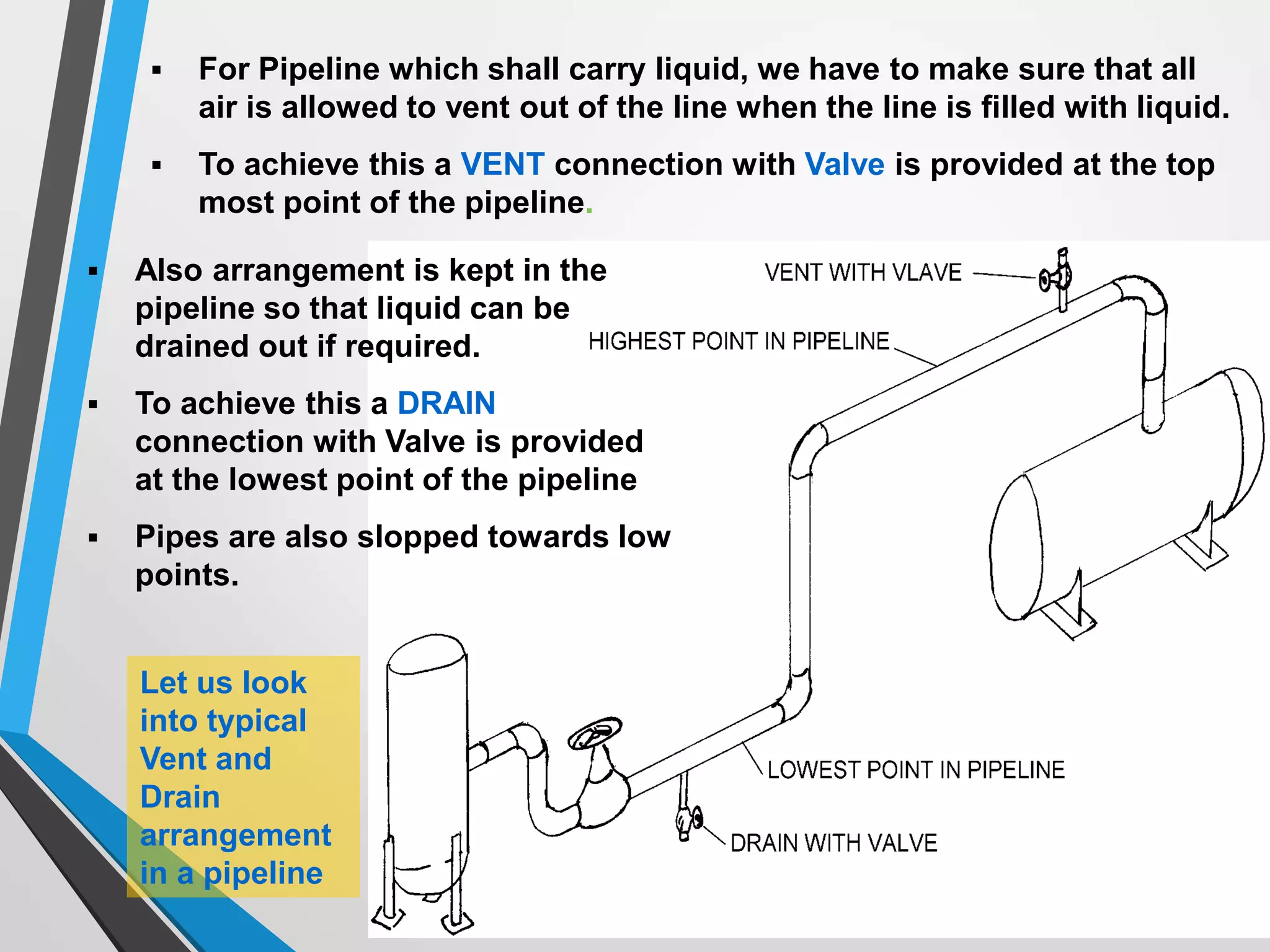  Also arrangement is kept in the
pipeline so that liquid can be
drained out if required.
 To achieve this a DRAIN
connection with Valve is provided
at the lowest point of the pipeline
 Pipes are also slopped towards low
points.
 For Pipeline which shall carry liquid, we have to make sure that all
air is allowed to vent out of the line when the line is filled with liquid.
 To achieve this a VENT connection with Valve is provided at the top
most point of the pipeline.
Let us look
into typical
Vent and
Drain
arrangement
in a pipeline
 