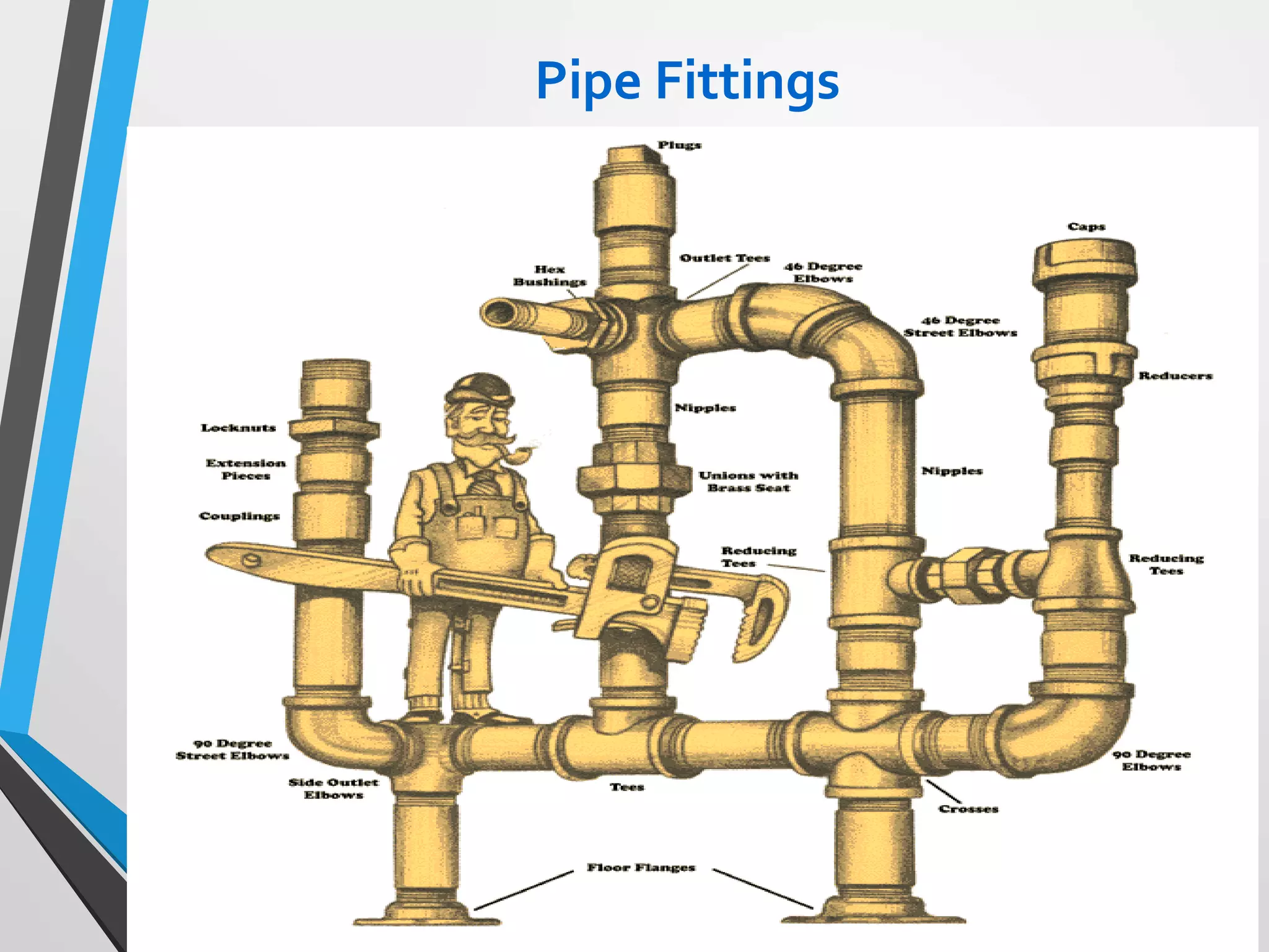 Pipe Fittings
 
