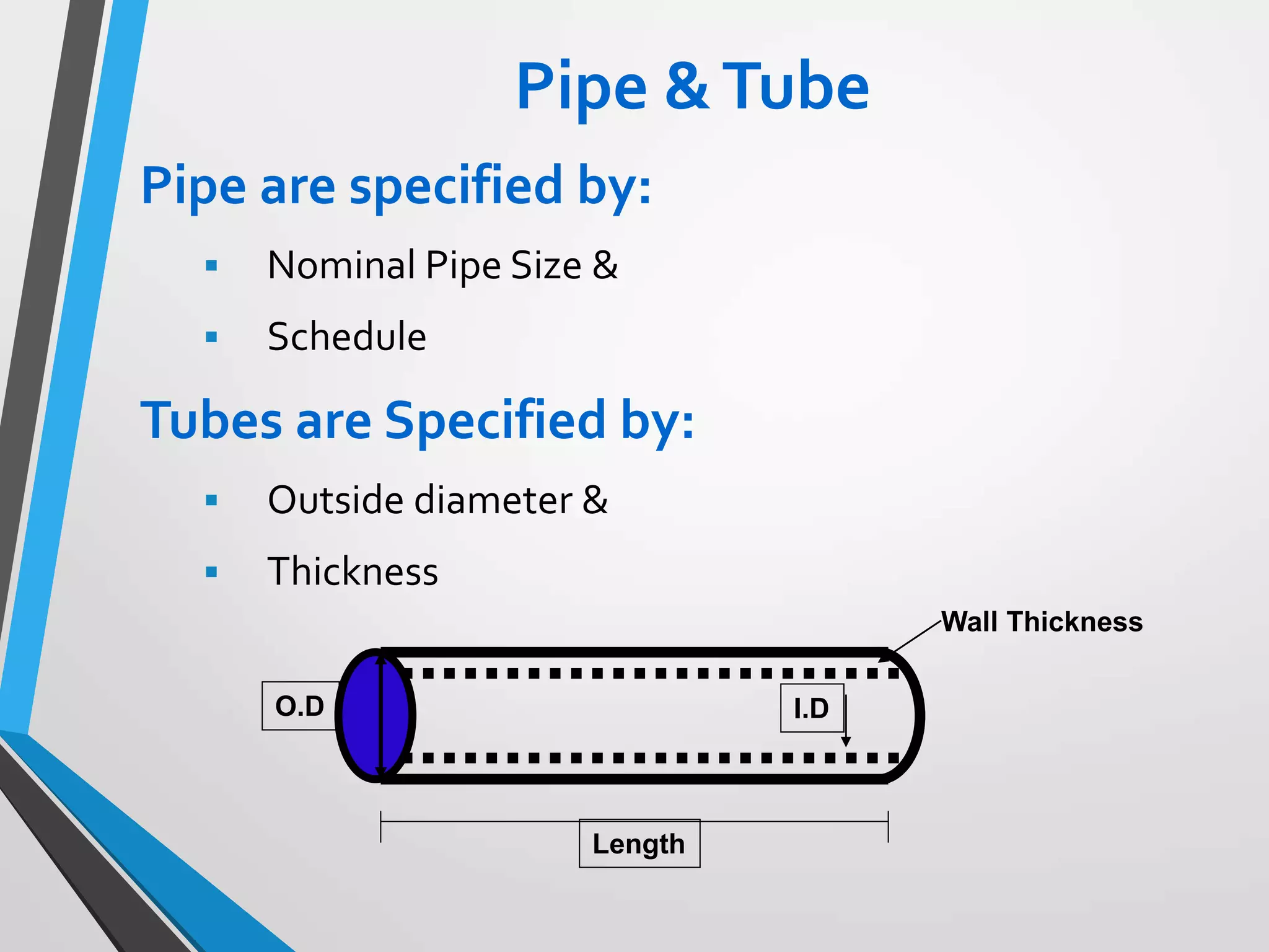 Pipe &Tube
Pipe are specified by:
 Nominal Pipe Size &
 Schedule
Tubes are Specified by:
 Outside diameter &
 Thickness
O.D I.D
Wall Thickness
Length
 
