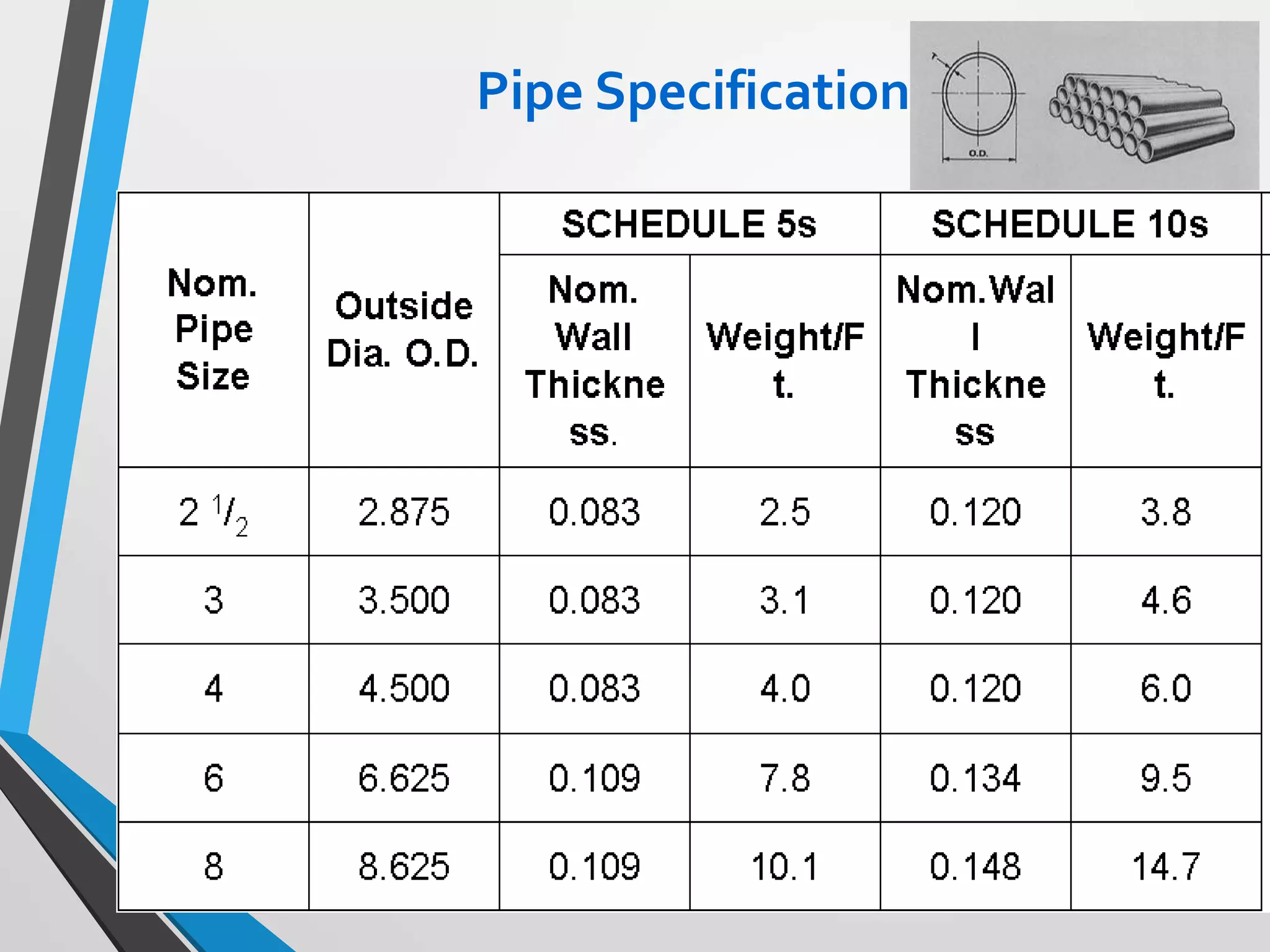 Pipe Specification
 