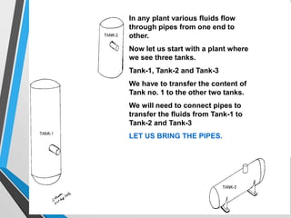 In any plant various fluids flow
through pipes from one end to
other.
Now let us start with a plant where
we see three tanks.
Tank-1, Tank-2 and Tank-3
We have to transfer the content of
Tank no. 1 to the other two tanks.
We will need to connect pipes to
transfer the fluids from Tank-1 to
Tank-2 and Tank-3
LET US BRING THE PIPES.
 