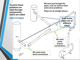 We have just brought the
pipes, now we need to solve
some more problems.
Pipes are all straight pieces.
We need
some
branch
connections
We need some
bend connections
To solve these
problems we
need the pipe
components,
which are called
PIPE FITTINGS Even some
pipes are of
different
sizes!
 