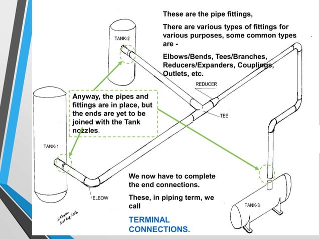 Fundamental_of_piping.ppt