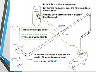 So far this is a nice arrangement.
But there is no control over the flow from Tank-1
to other tanks.
We need some arrangement to stop the
flow if needed
To control the flow in a pipe line we
need to fit a special component.
That is called - VALVE
These are Flanged joints
These is a welded joints
 