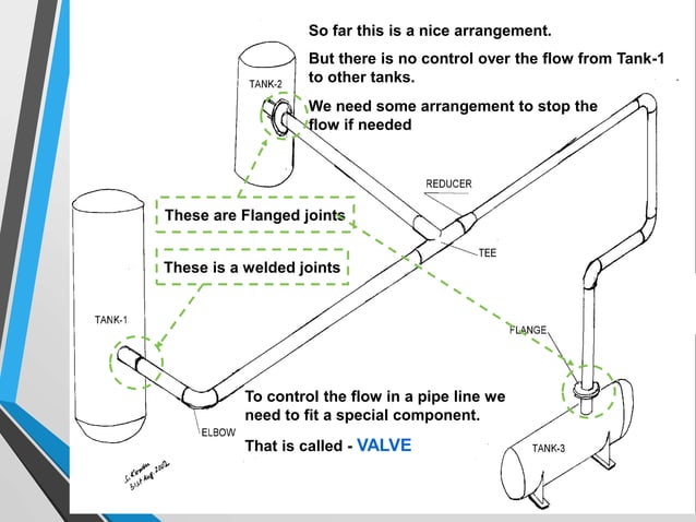 Fundamental_of_piping.ppt