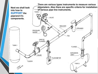 There are various types instruments to measure various
parameters. Also there are specific criteria for installation
of various pipe line instruments.
Next we shall look
into how to
SUPPORT the
pipe/and it’s
components.
 