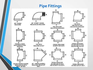 Pipe Fittings
 