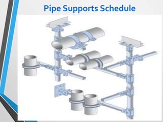 Pipe Supports Schedule
 