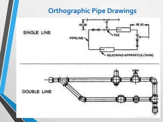 Orthographic Pipe Drawings
 