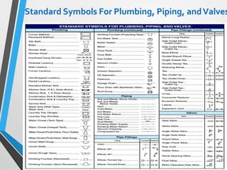 Standard Symbols For Plumbing, Piping, andValves
 
