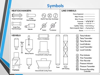 Symbols
 