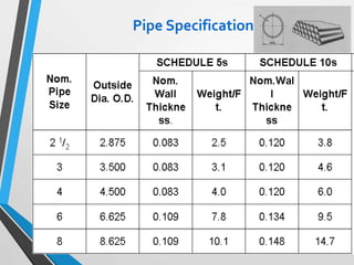 Pipe Specification
 