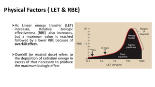 Let Rbe Fundamental of Radiobiology -SABBU.pptx