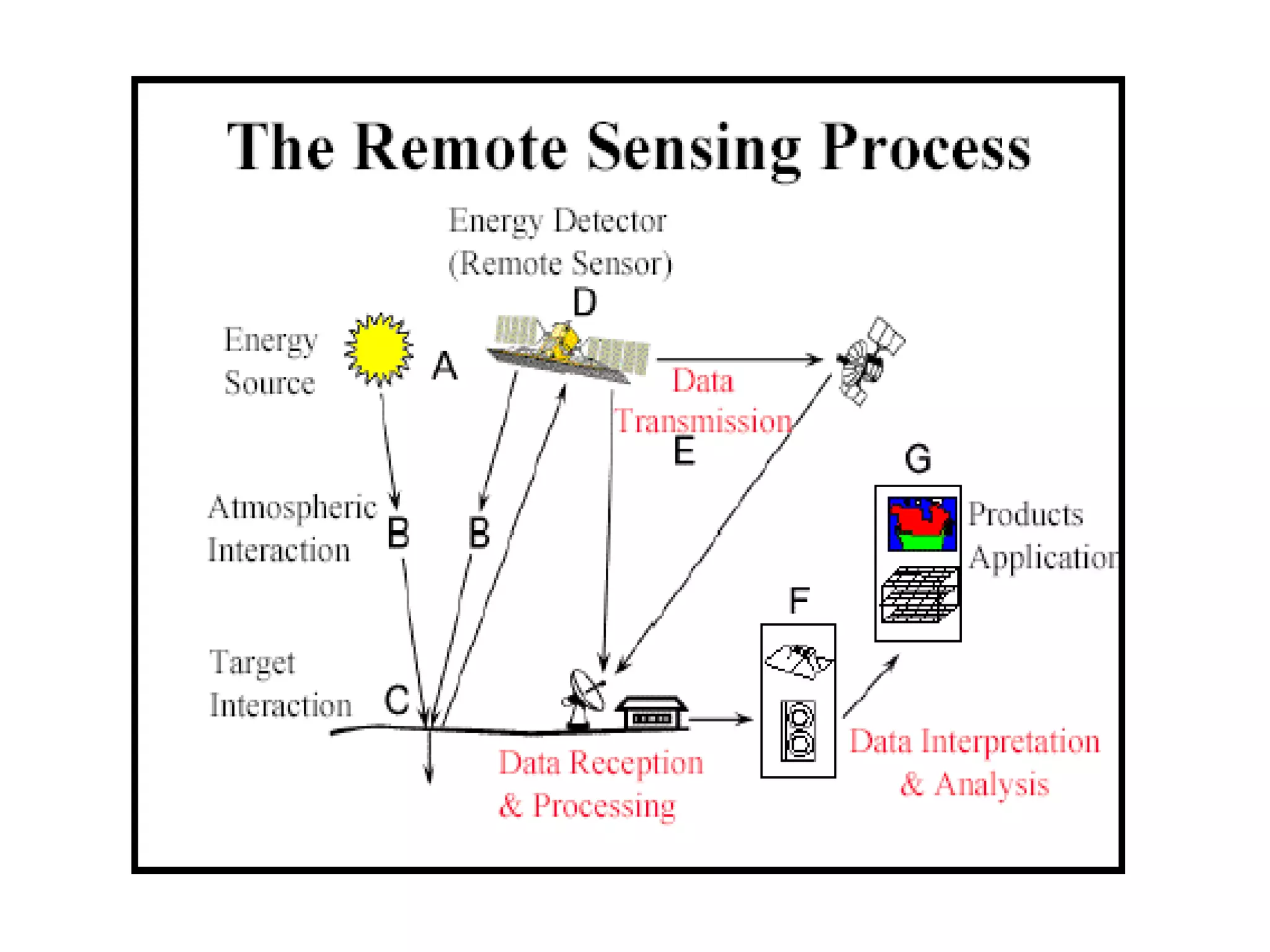 Fundamental of Remote Sensing.pptx