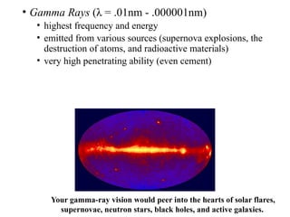Red Gamma Rays Comprehensive Fundamentals of Remote Sensing and Electromagnetic ...