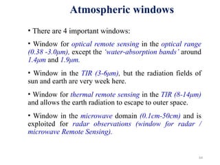 Comprehensive Fundamentals of Remote Sensing and Electromagnetic ...