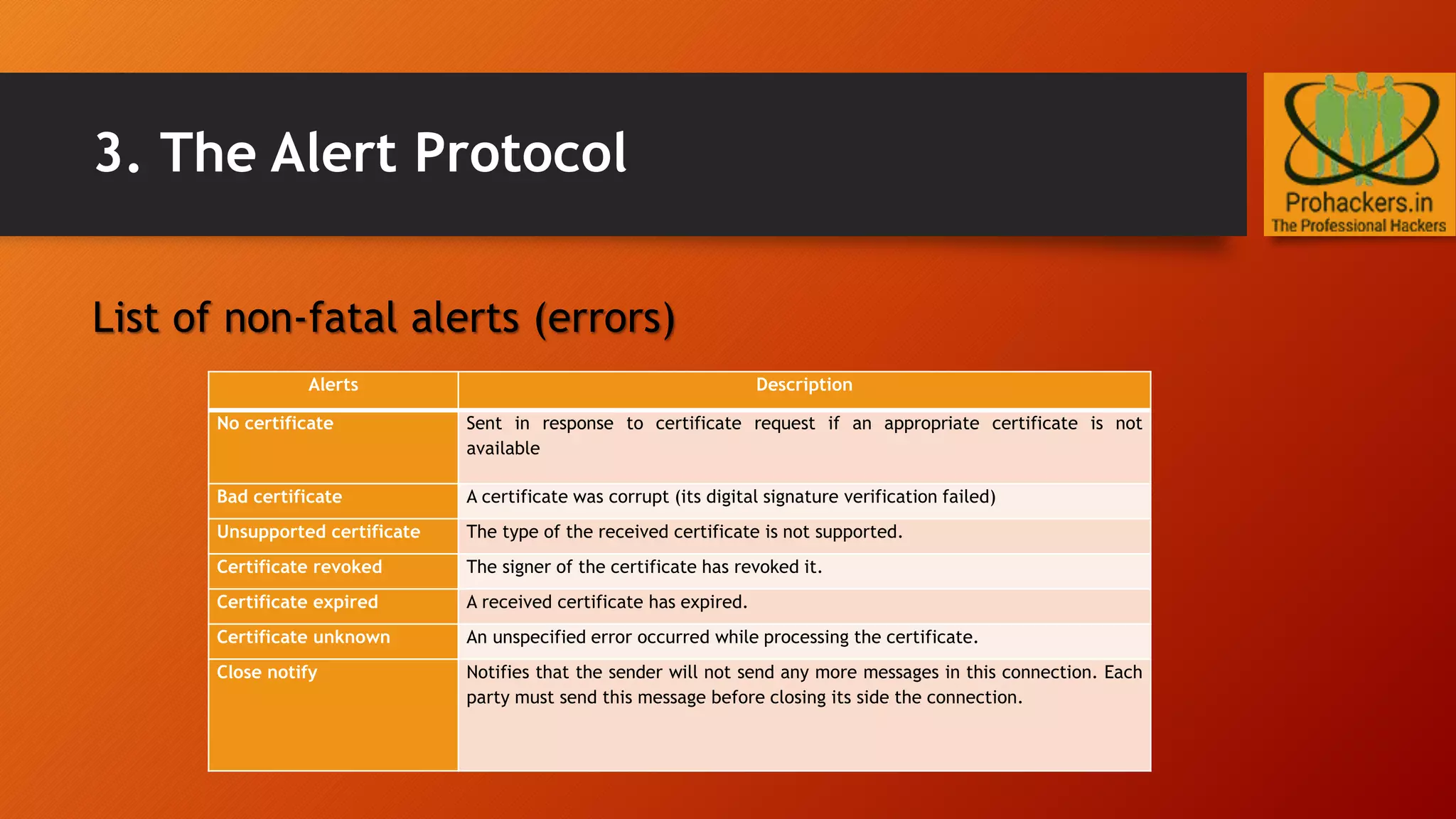 3. The Alert Protocol
List of non-fatal alerts (errors)
Alerts Description
No certificate Sent in response to certificate request if an appropriate certificate is not
available
Bad certificate A certificate was corrupt (its digital signature verification failed)
Unsupported certificate The type of the received certificate is not supported.
Certificate revoked The signer of the certificate has revoked it.
Certificate expired A received certificate has expired.
Certificate unknown An unspecified error occurred while processing the certificate.
Close notify Notifies that the sender will not send any more messages in this connection. Each
party must send this message before closing its side the connection.
 