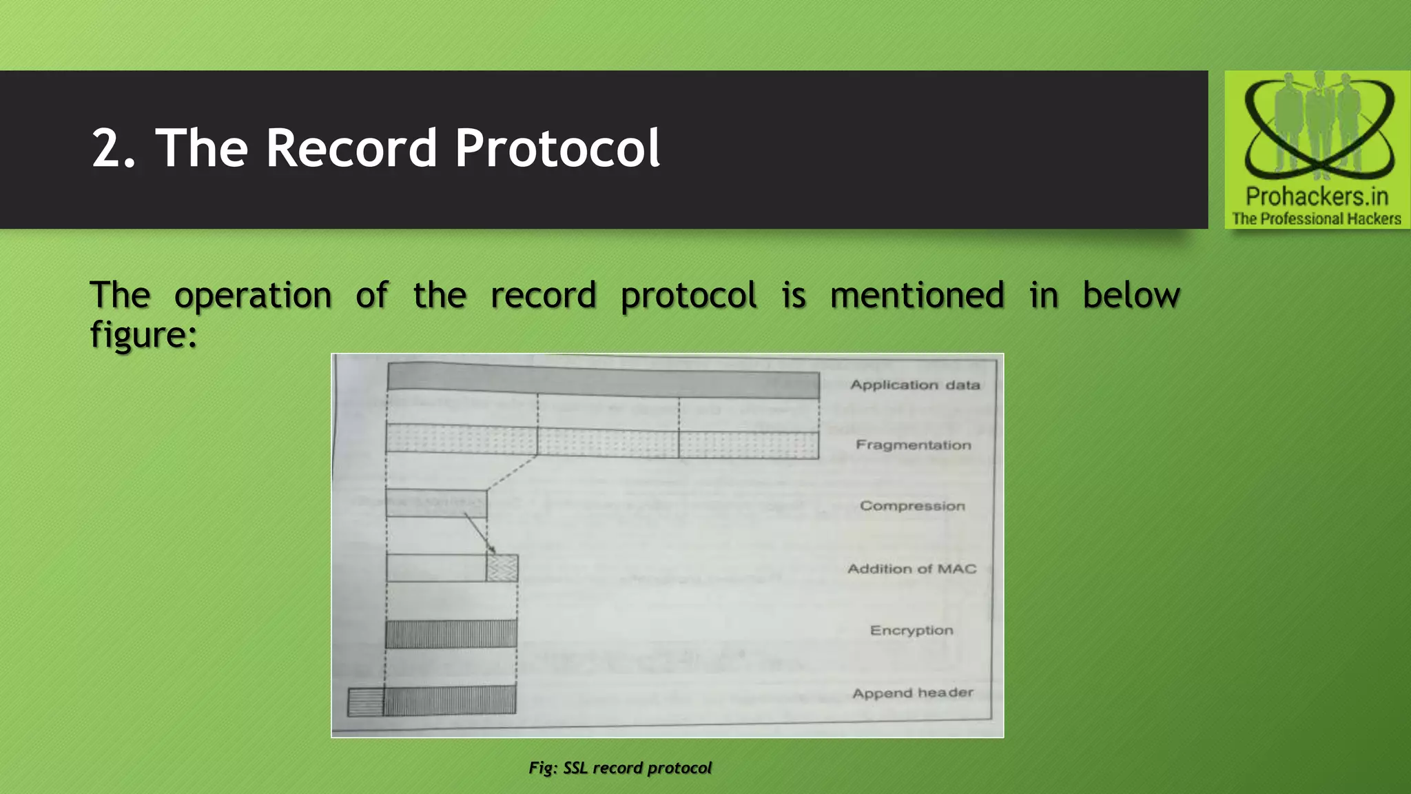 2. The Record Protocol
The operation of the record protocol is mentioned in below
figure:
Fig: SSL record protocol
 