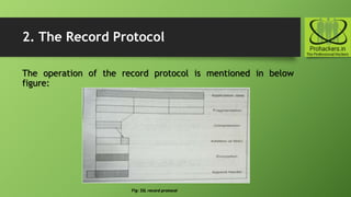 2. The Record Protocol
The operation of the record protocol is mentioned in below
figure:
Fig: SSL record protocol
 