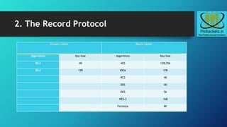 2. The Record Protocol
Stream cipher Block cipher
Algorithms Key Size Algorithms Key Size
RC4 40 AES 128,256
RC4 128 IDEA 128
RC2 40
DES 40
DES 56
DES-3 168
Fortezza 80
 