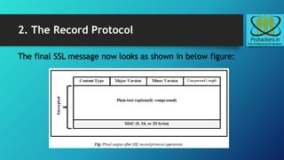 2. The Record Protocol
The final SSL message now looks as shown in below figure:
 