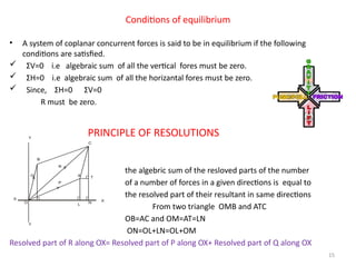 Comprehensive Fundamentals of Statics: Forces and Equilibrium ...