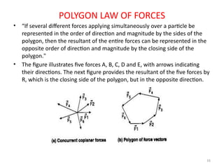 Comprehensive Fundamentals of Statics: Forces and Equilibrium ...