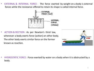 Comprehensive Fundamentals of Statics: Forces and Equilibrium ...