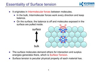 Fundamental of surface tension | PDF