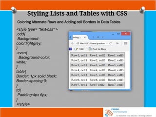 Styling Lists and Tables with CSS
Coloring Alternate Rows and Adding cell Borders in Data Tables
<style type= "text/css" >
.odd{
Background-
color:lightgrey;
}
.even{
Background-color:
white;
}
table{
Border: 1px solid black;
Border-spacing:0;
}
td{
Padding:4px 6px;
}
</style>
 