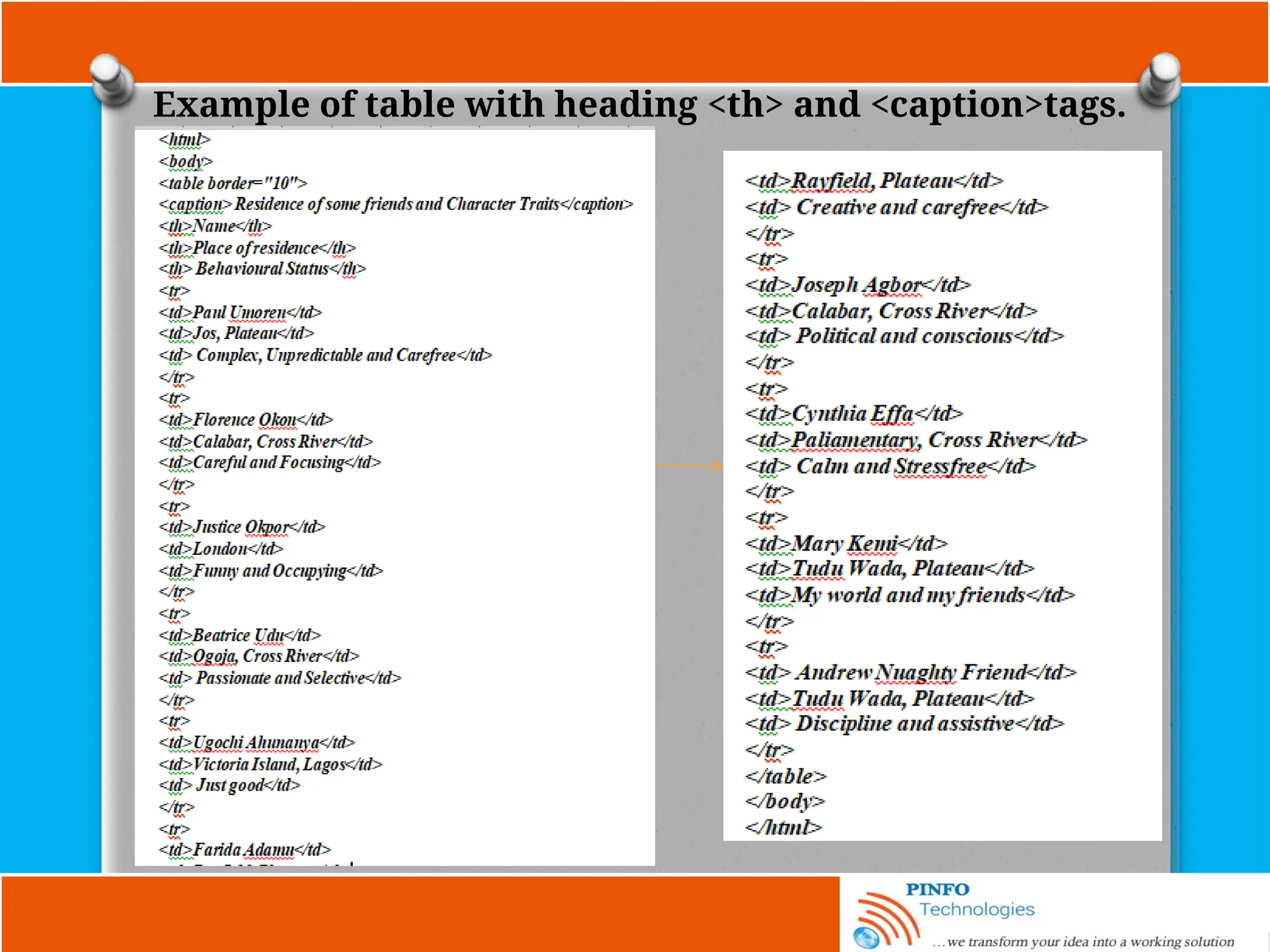 Example of table with heading <th> and <caption>tags.
 