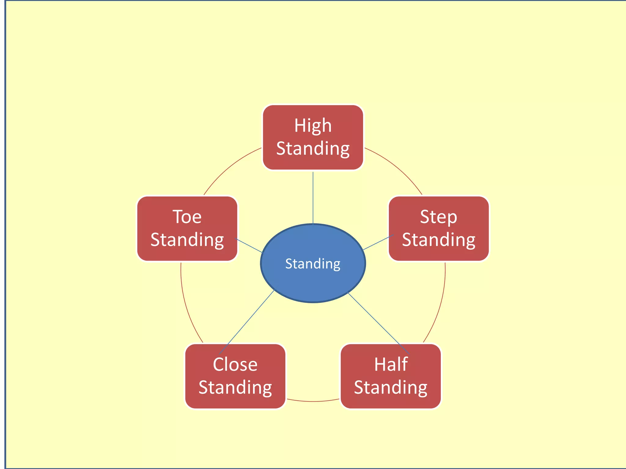 Fundamental positions and their derived positions | PPTX
