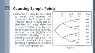 Fundamental Principles of Counting [Autosaved].pptx
