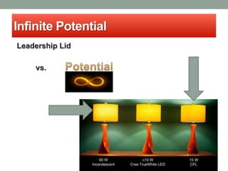 Infinite Potential
Leadership Lid

    vs.
 