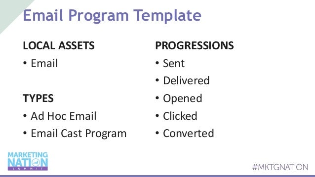 program templates