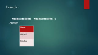 Example:
πname(student) – πname(student1) ;
OUTPUT:
Name
Abirami
Brindha
 