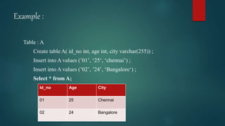 Example :
Table : A
Create table A( id_no int, age int, city varchar(255)) ;
Insert into A values (’01’, ‘25‘, ‘chennai’) ;
Insert into A values (’02’, ’24’, ‘Bangalore‘) ;
Select * from A;
Id_no Age City
01 25 Chennai
02 24 Bangalore
 