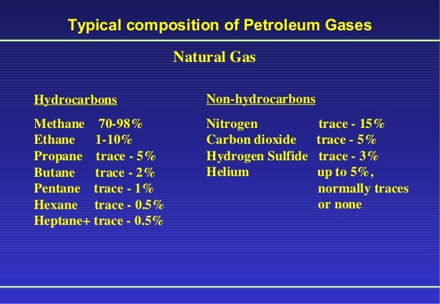 Typical Natural Gas Viscosity Typical Natural Gas Viscosity
