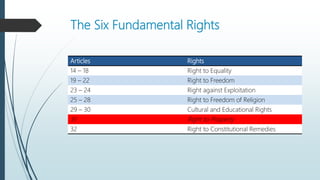 Fundamental Rights - Presentation | PPTX