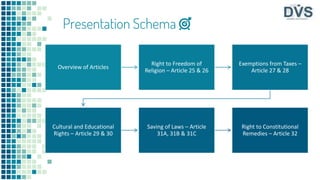 Fundamental rights (article 25 32) | PPTX