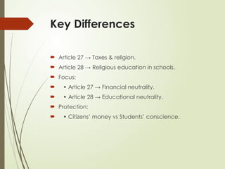 Understanding Fundamental Rights: Articles 27 & 28 of Indian ...